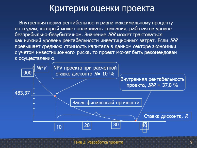 9 Критерии оценки проекта    Внутренняя норма рентабельности равна максимальному проценту по